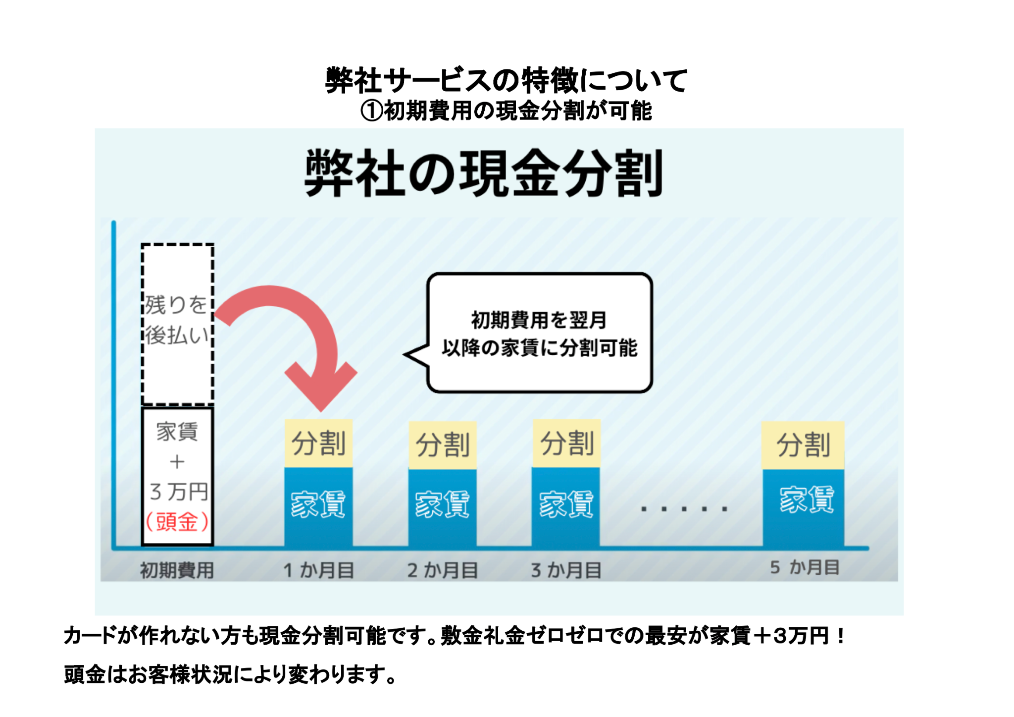 小売業者 現金分割可能