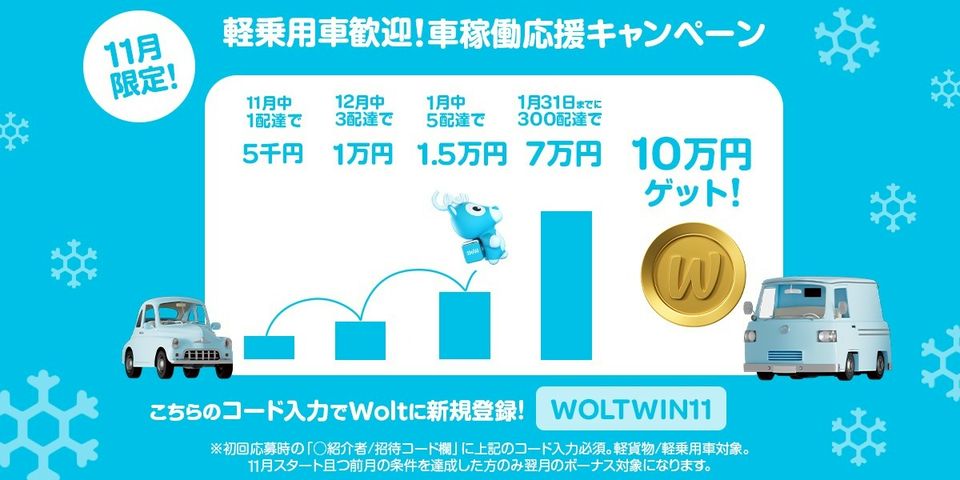 Wolt配達パートナー | LINE Official Account