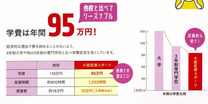 柔道整復師 柔道整復学科の新1年生たち✨ さっそくテーピングよ授業で